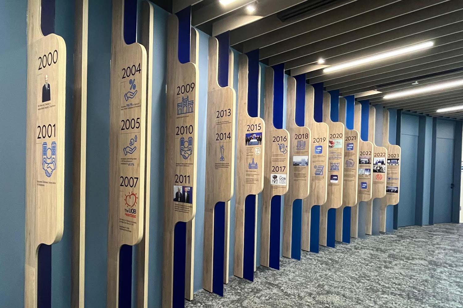 A physical timeline of showing the history of UOB from the early 2000s to the present 2020s.