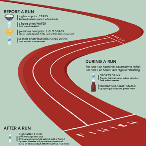 Infographic Design Course Singapore