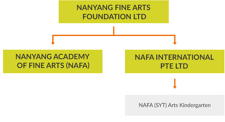 foundation-chart_slice foundation-chart_slice